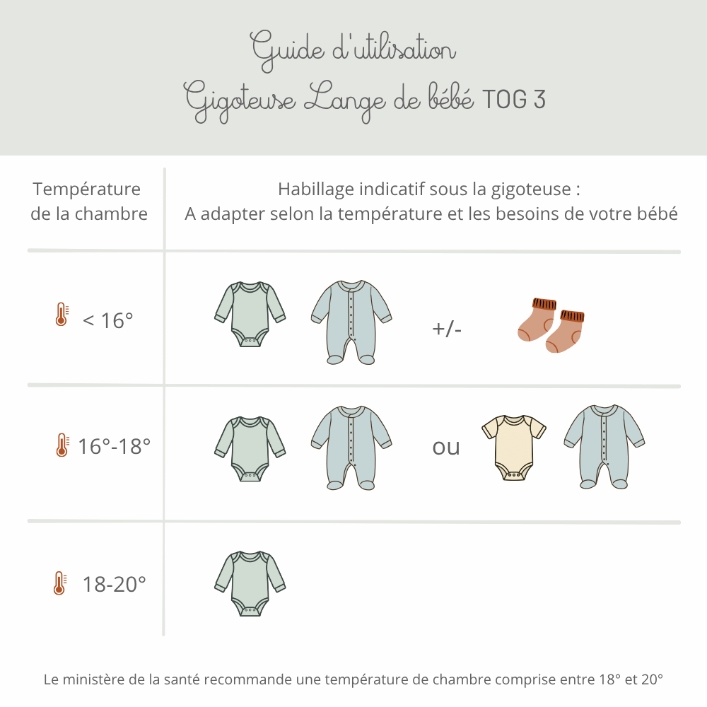 Guide utilisation gigoteuse TOG 3 Lange de bébé